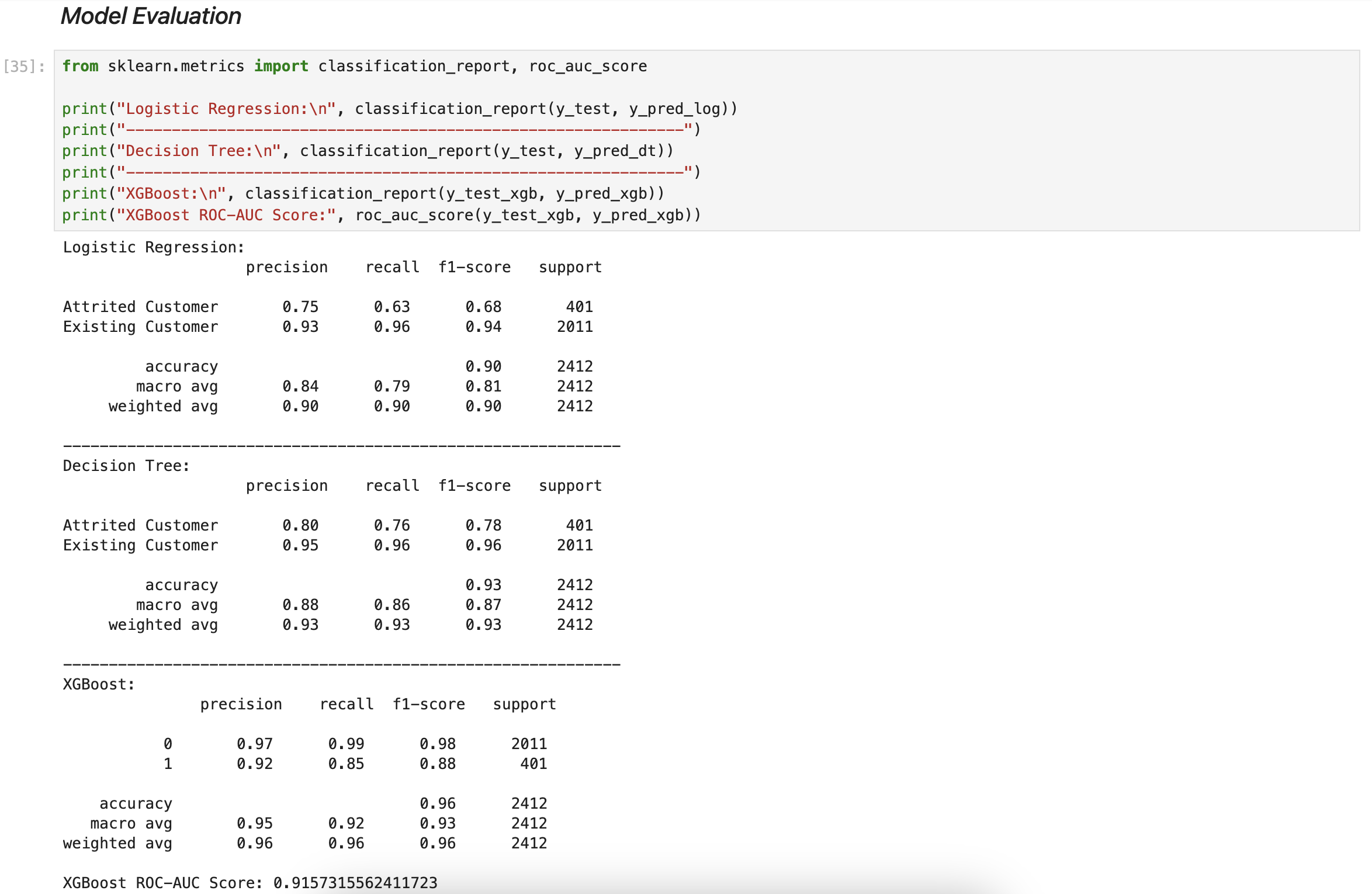 Snapshot of Model Evaluation