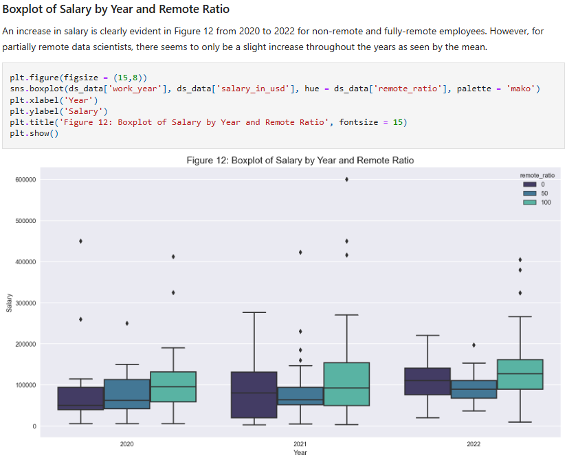 Salary Boxplot