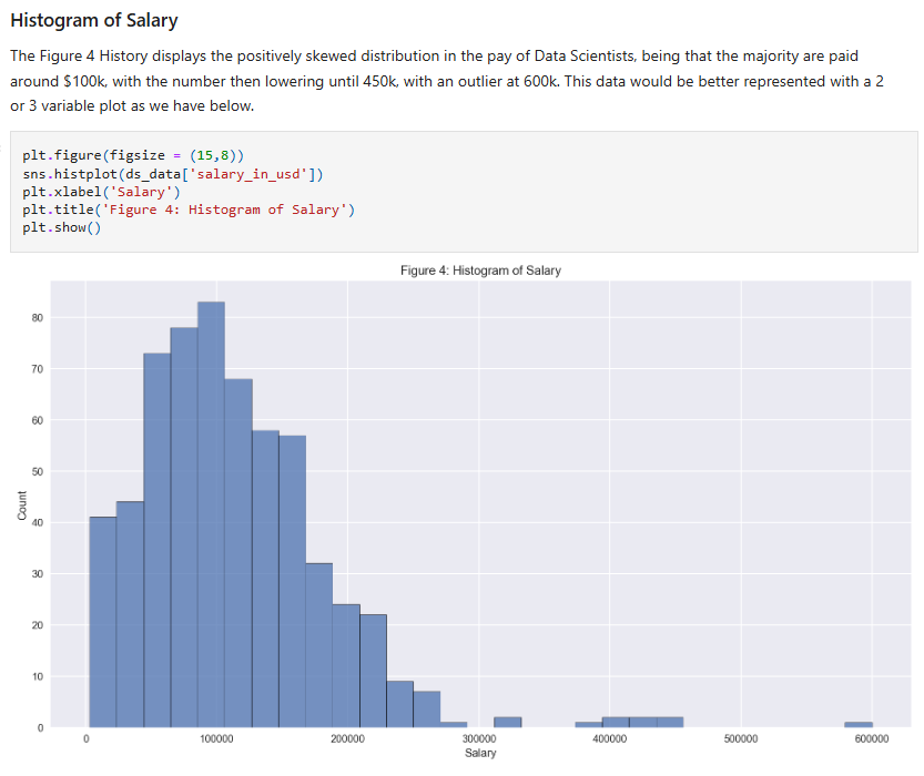 Salary Histogram