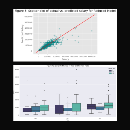 Data Science Jobs Salary Prediction